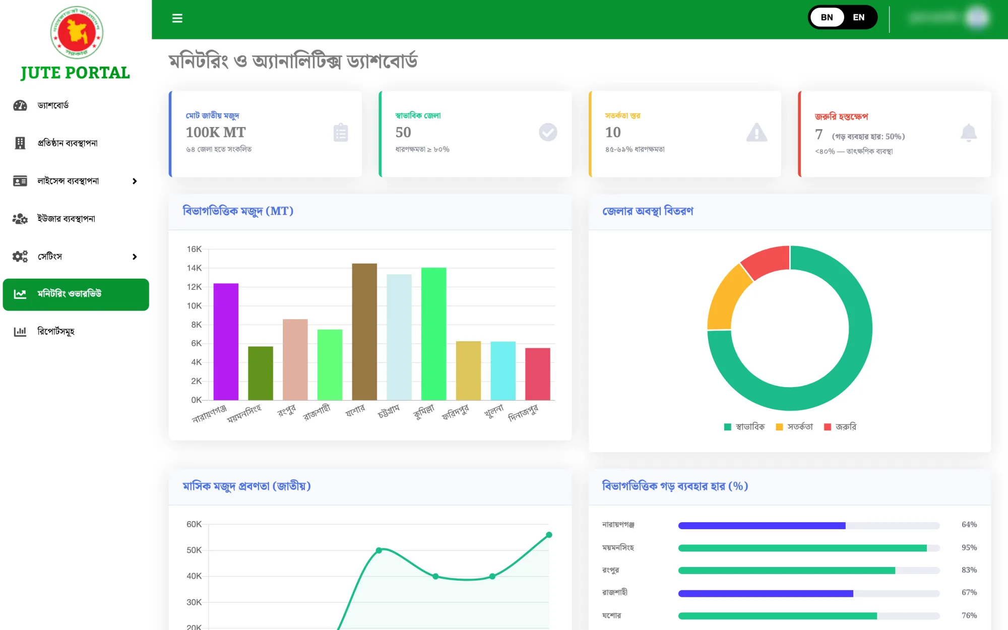 Jute Portal: Portal & Dashboard UI/UX, image 4